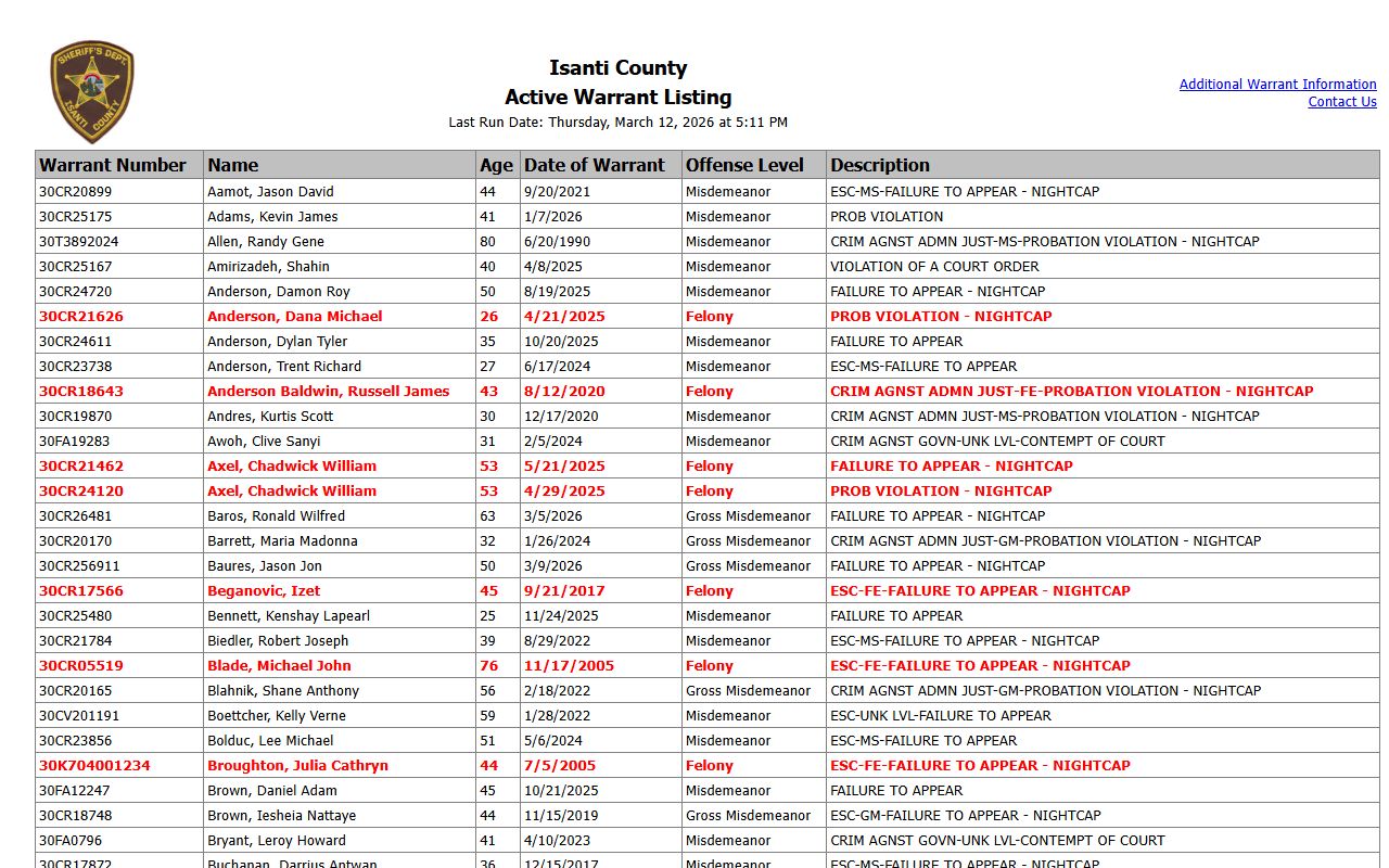 Isanti County active warrant list criminal history search