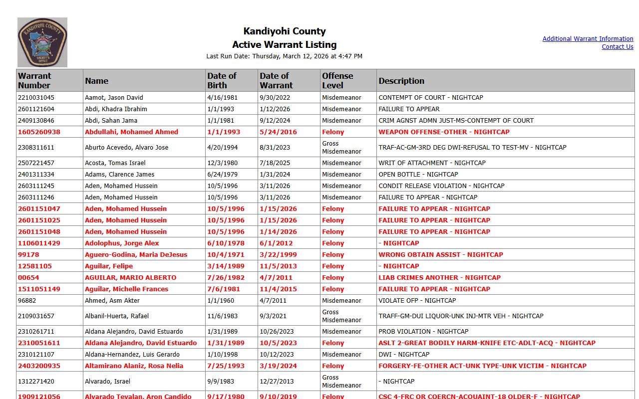 Kandiyohi County active warrant database for criminal history search