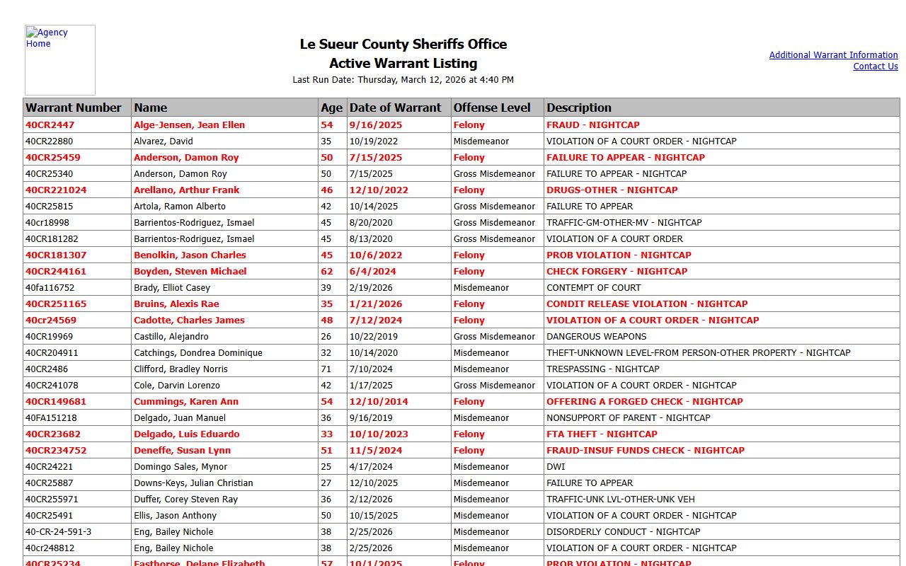Le Sueur County criminal history active warrant list