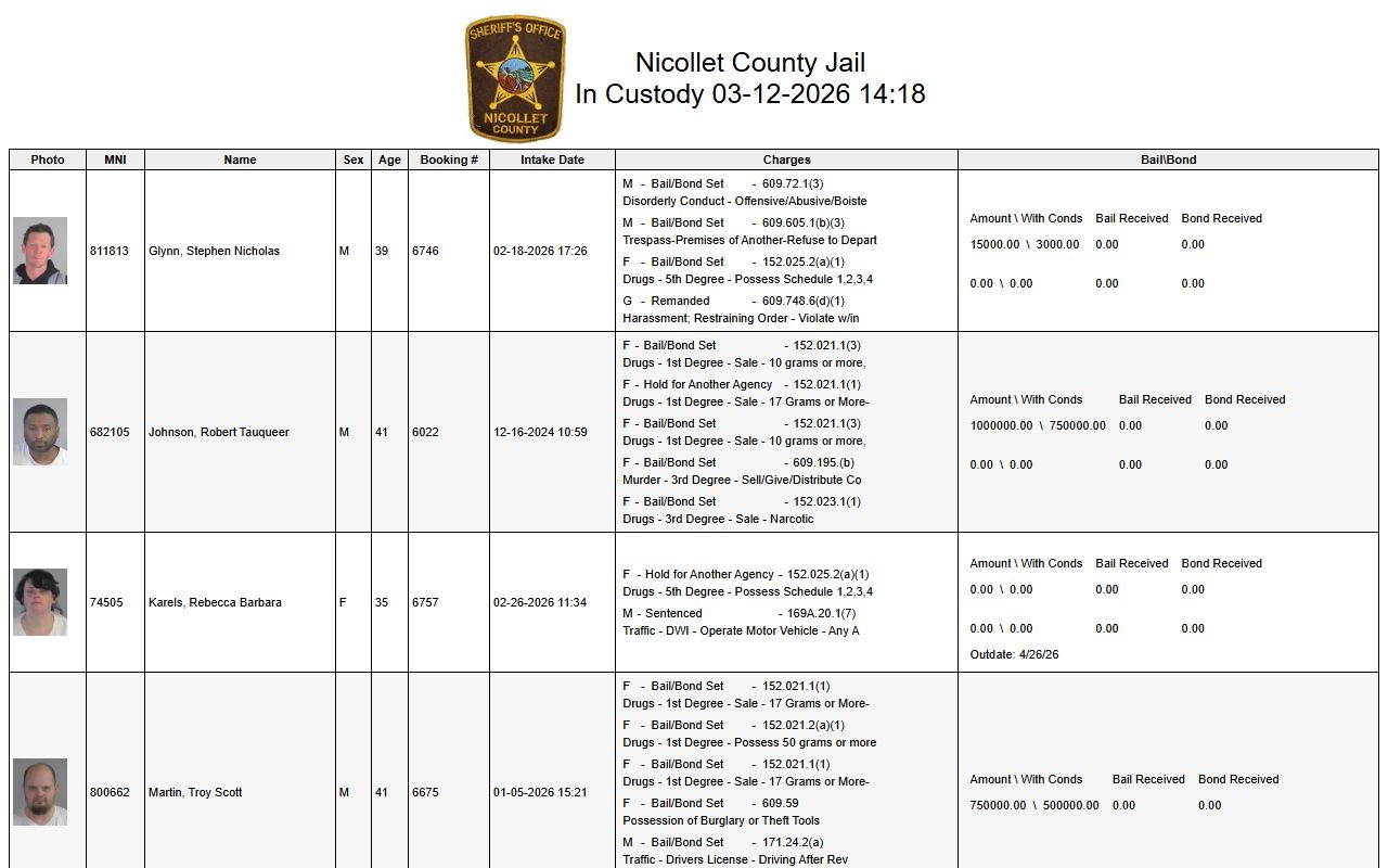 Nicollet County Jail Roster showing current inmate charges and bail
